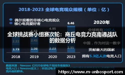 全球挑战赛小组赛次轮:商丘电竞力克南通战队的数据分析