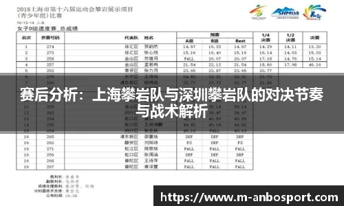 赛后分析:上海攀岩队与深圳攀岩队的对决节奏与战术解析